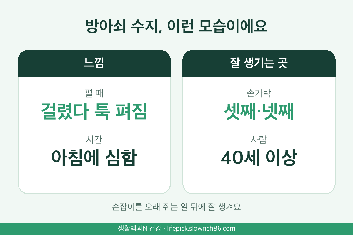 방아쇠 수지 증상 손가락 걸림 셋째 넷째 손가락 40세 이상