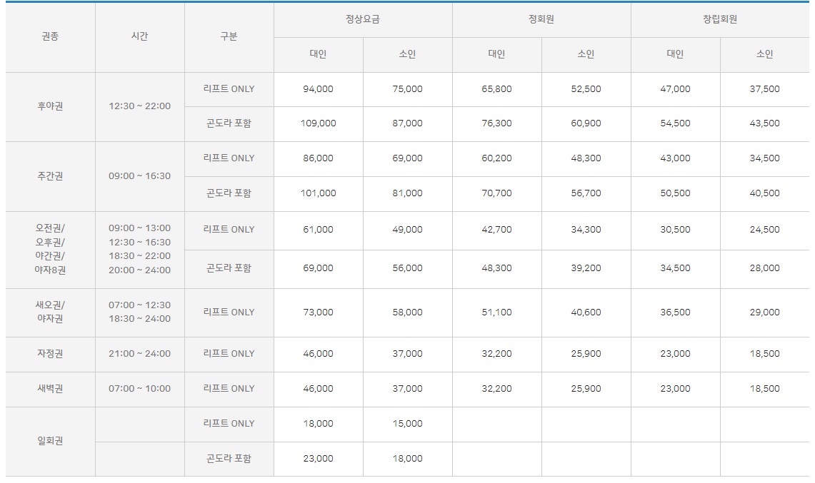 무주 덕유산 리조트 스키장