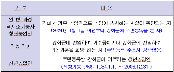 강화군 농업아카데미 신청자격