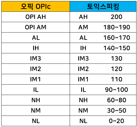 토스 오픽 차이점
