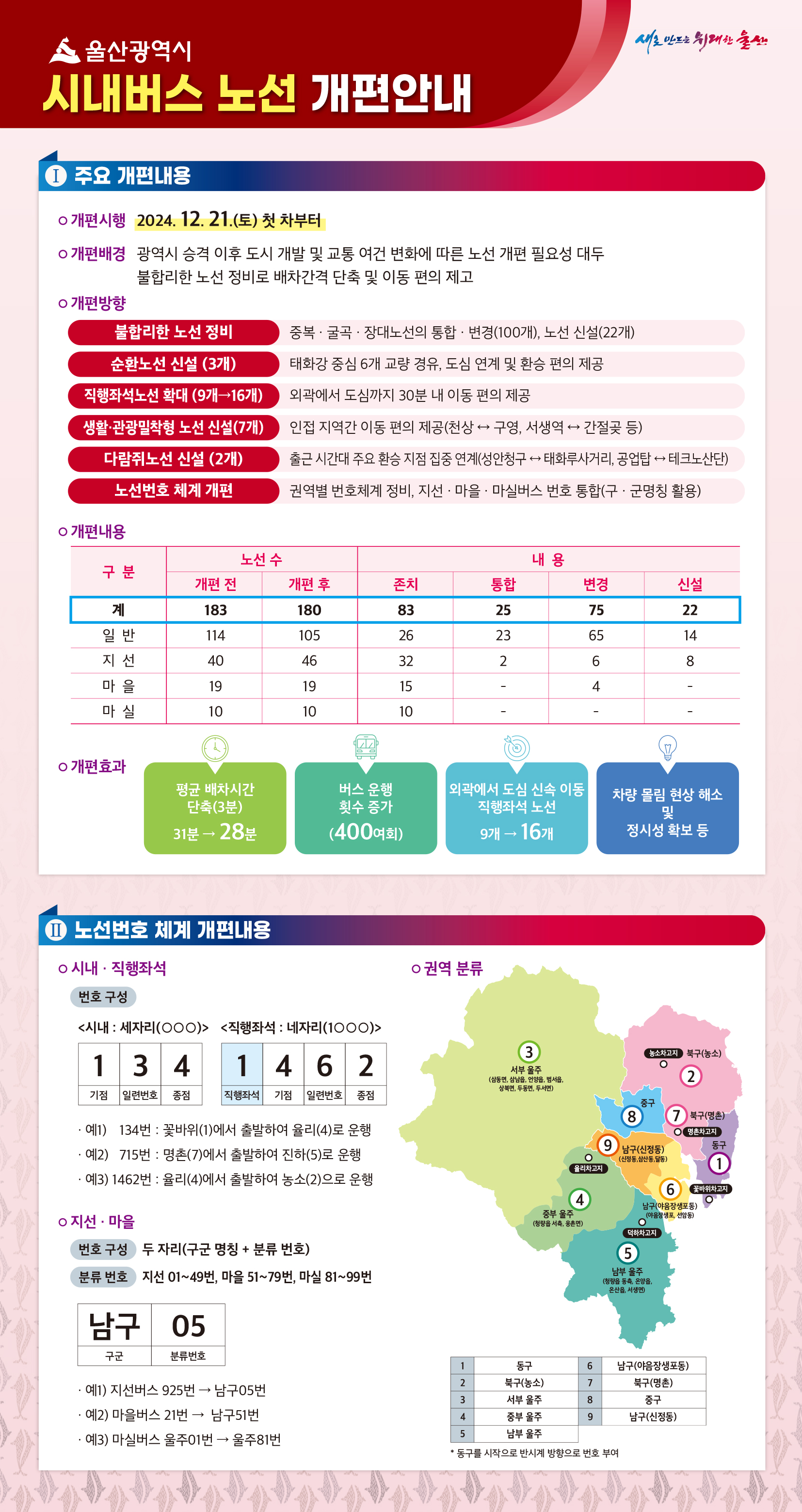 울산 시내버스 개편 01