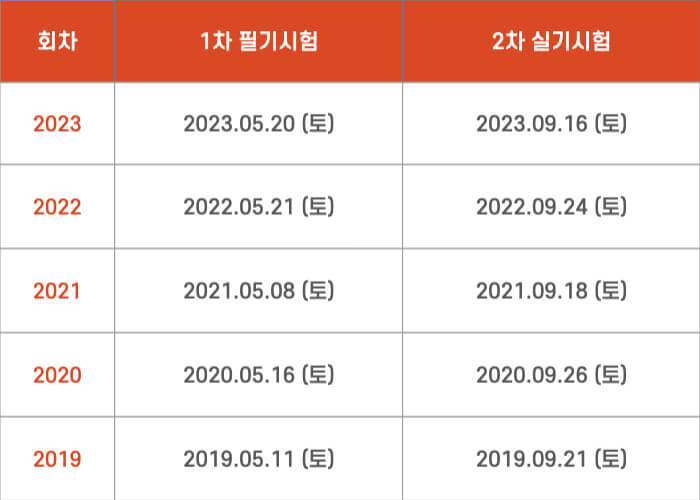 소방시설관리사 시험일정