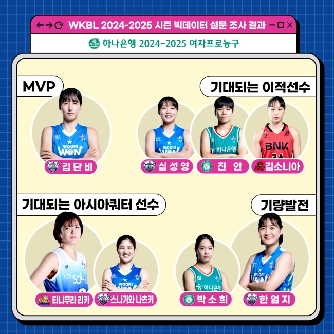 WKBL 하나은행 2024-2025 여자프로농구 개막 미디어데이 소개 일정 시간 참가 선수 중계 정보