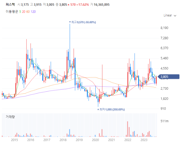 드론관련주대장주수혜주TOP5_퍼스텍