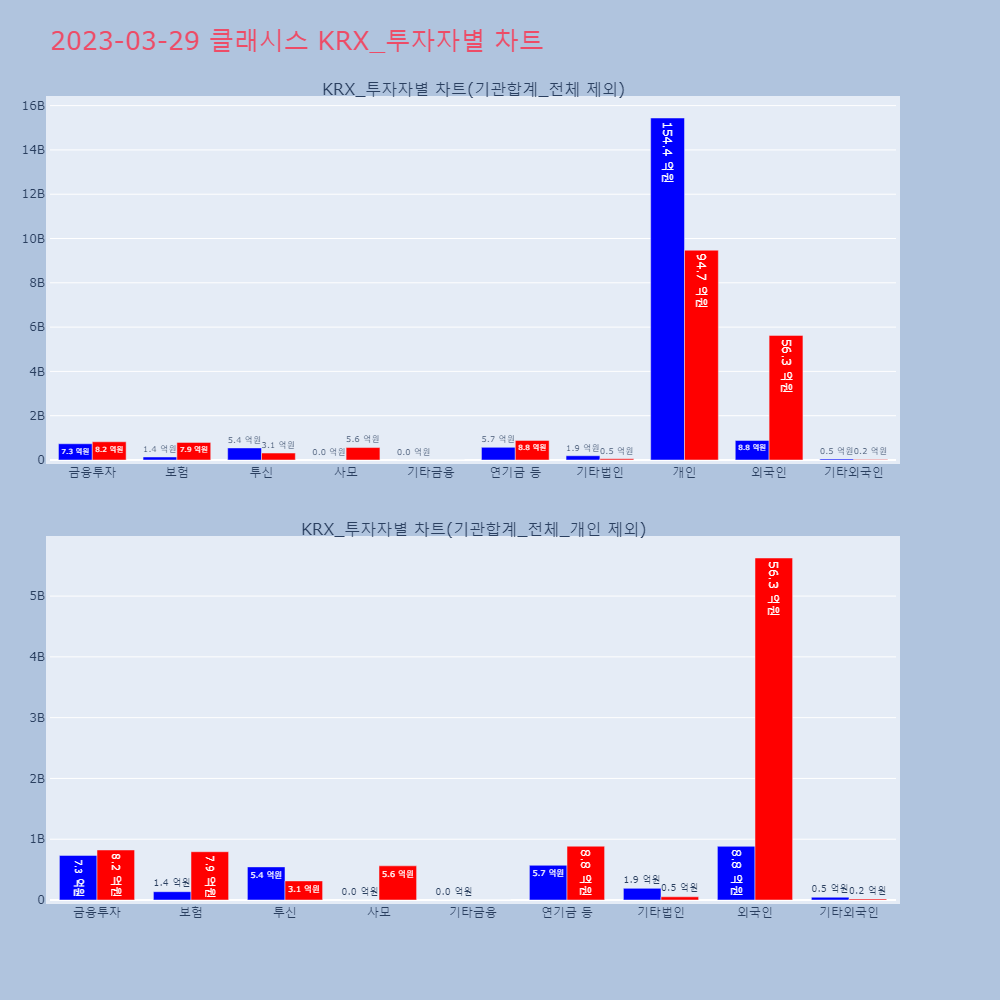 클래시스_KRX_투자자별_차트