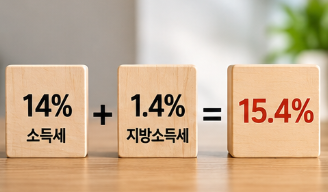 은행 이자 세금 15.4%가 붙는 방식