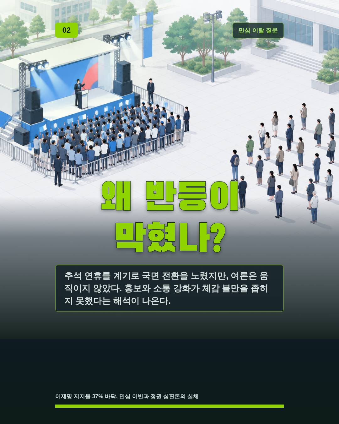 왜 반등이 막혔나?