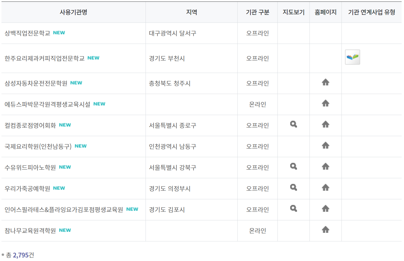 평생교육 바우처 사용기관 목록 예시