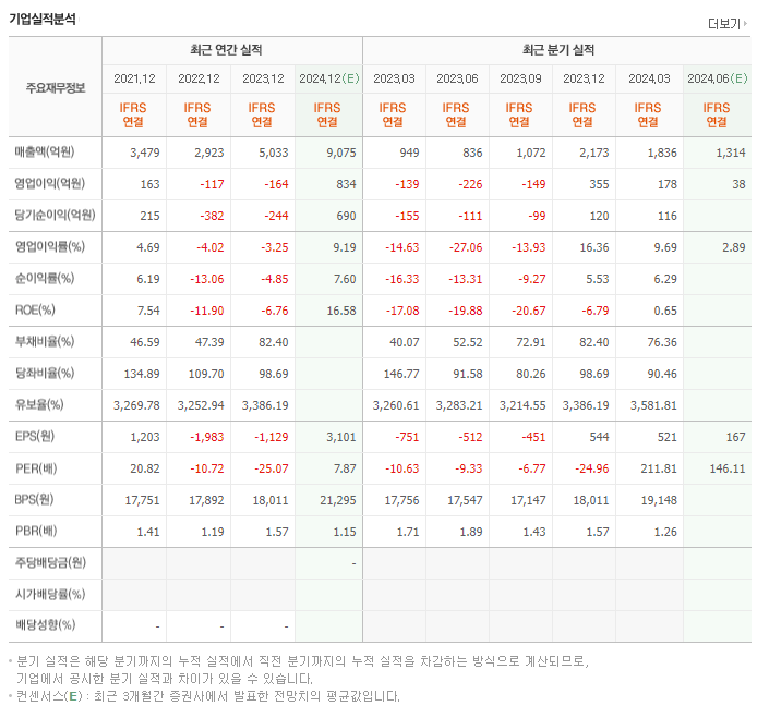 자화전자_실적