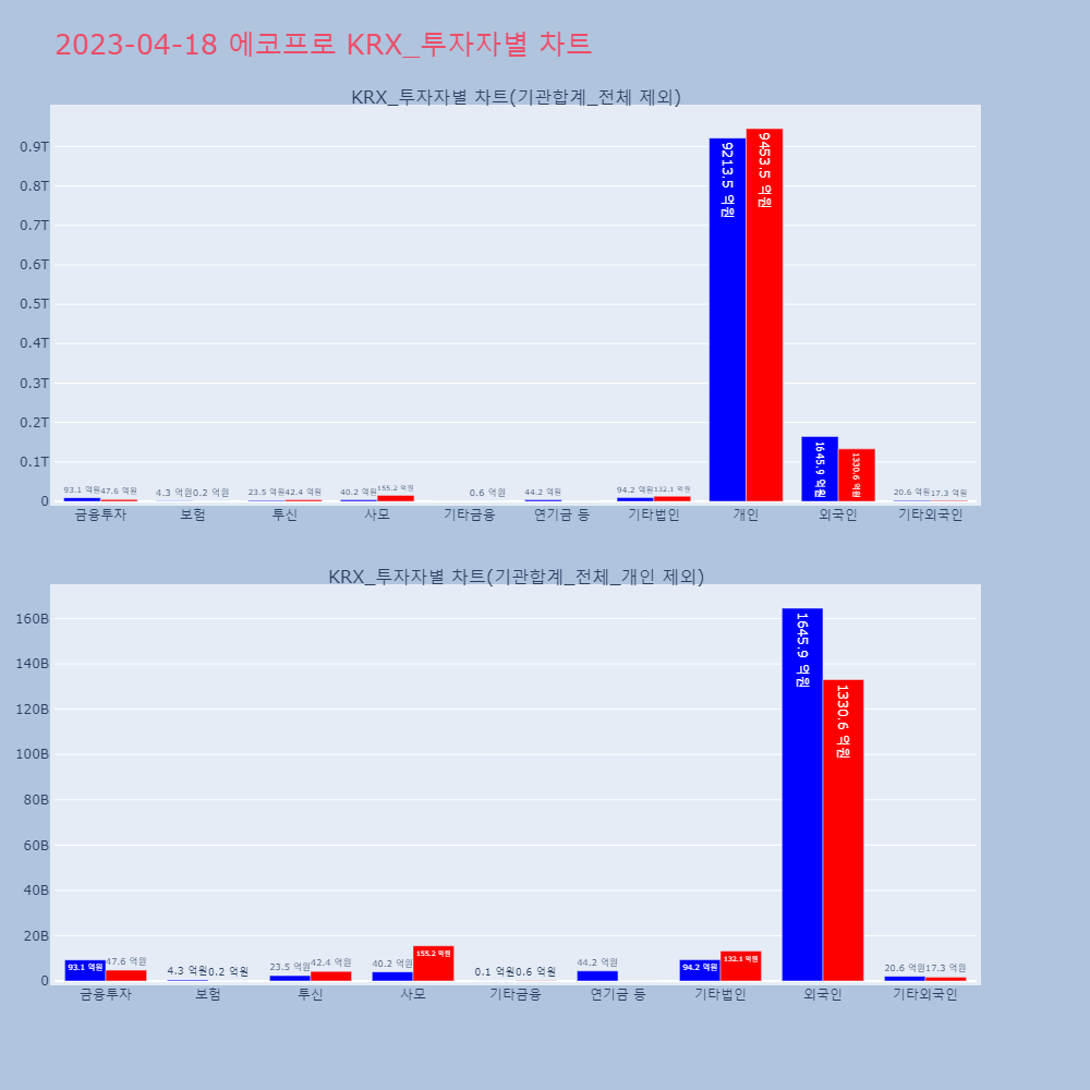 에코프로_KRX_투자자별_차트