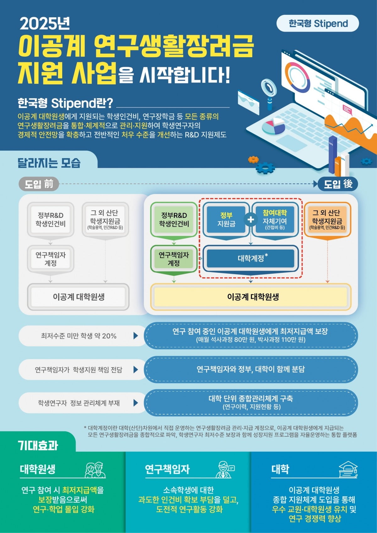 이공계 연꾸생활장려금 지원 사업 포스터