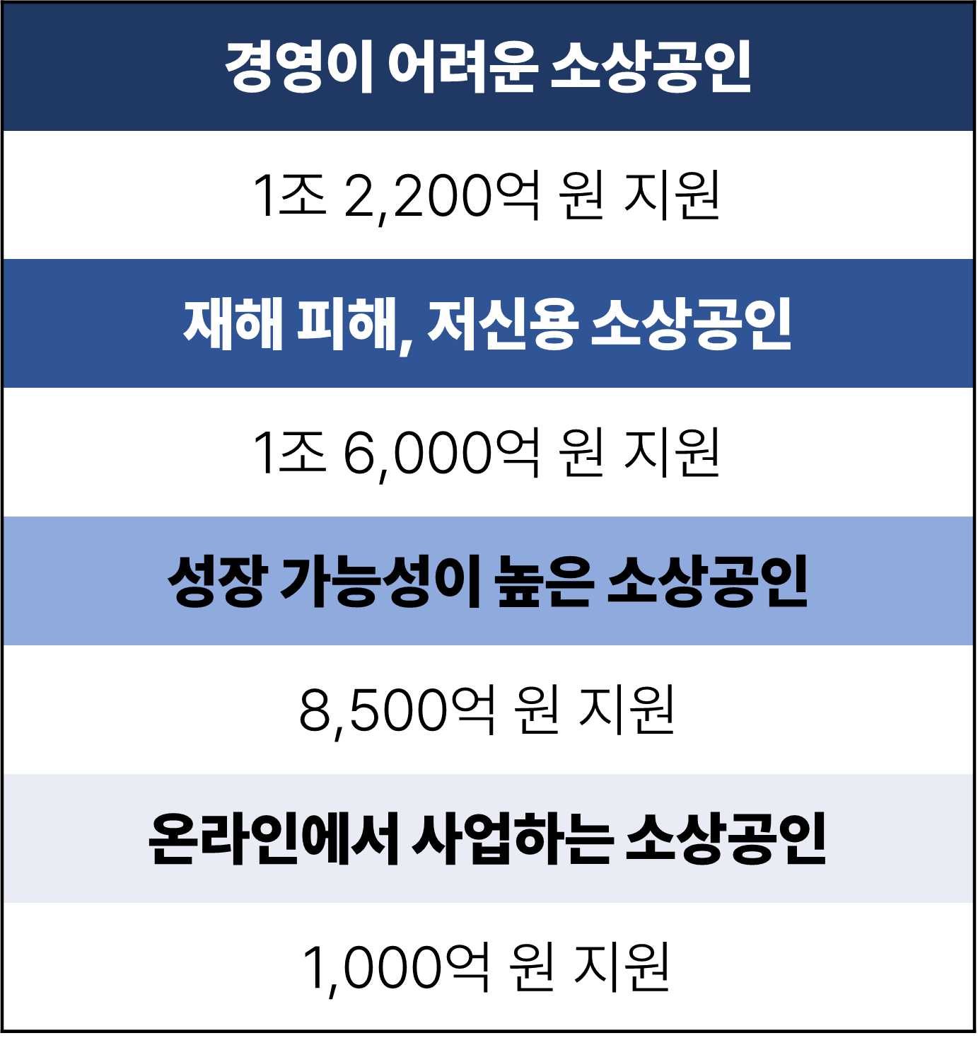 지원금액