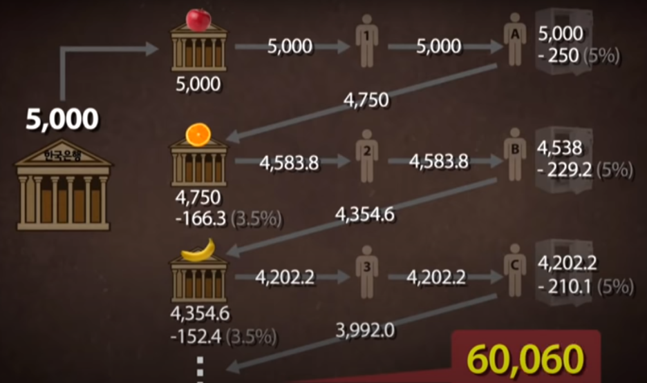 출처 - EBS 자본주의 영상 캡쳐