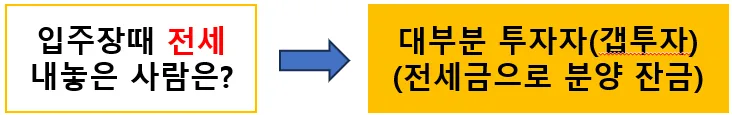신축아파트 전세계약