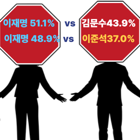 양자대결 결과