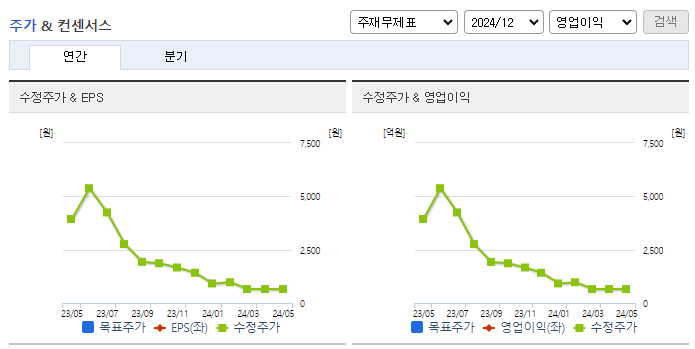 테라사이언스_컨센서스
