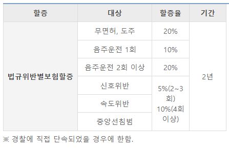 음주운전민사책임