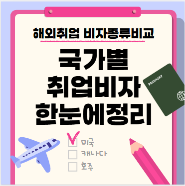 여권과 비자가 책상에 나열되어 있는 이미지