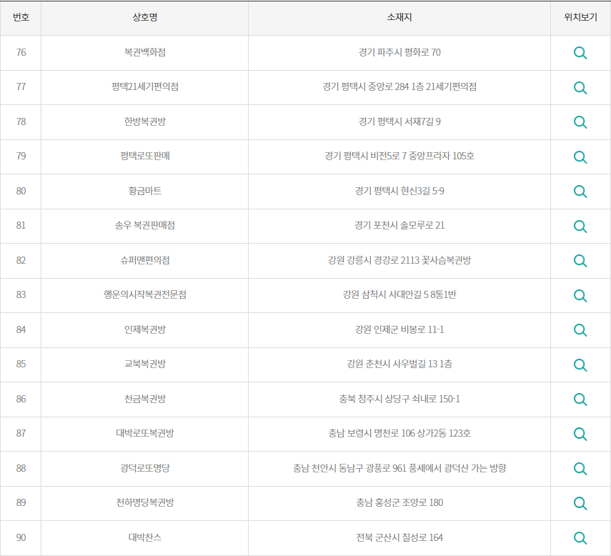 로또 2등 당첨지역