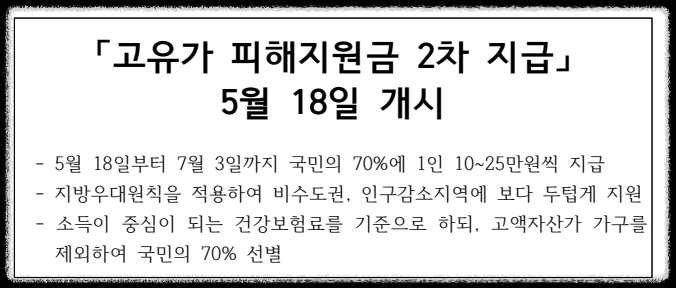 보건복지부 고유가 피해지원금 2차 지급 공지