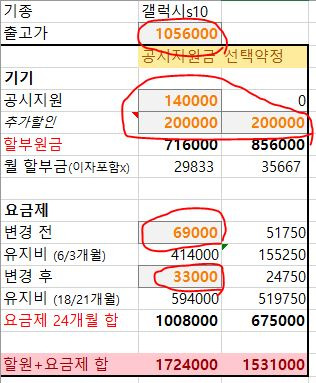 공시지원금 vs 선택약정 &lsquo;한눈에 비교&rsquo; 예시표