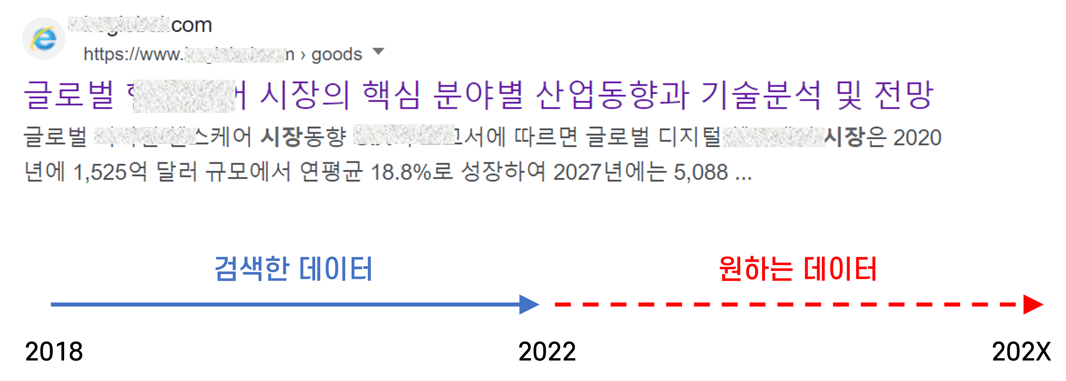 CAGR 활용 방법