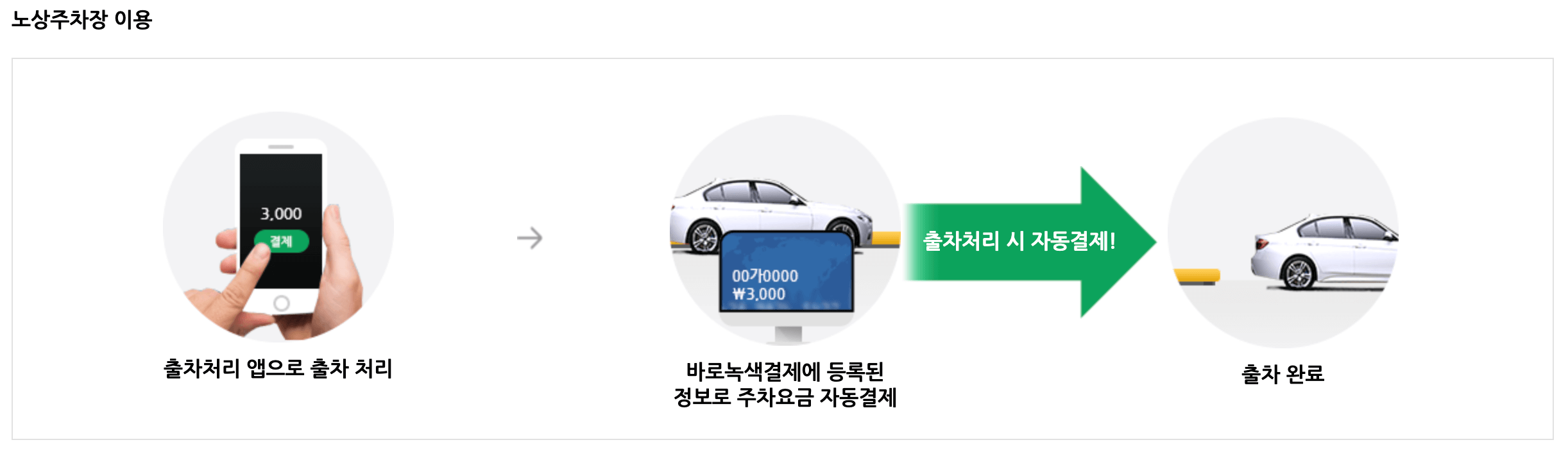 바로녹색결제 등록방법 및 이용방법 알아보기