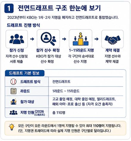전면드래프트 구조 한눈에 보기