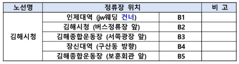 장애인체전 무료 셔틀버스
