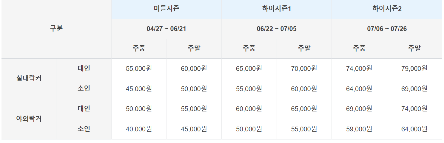 오션월드 시즌별 입장권 가격