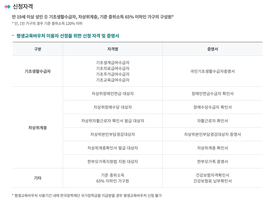 신청자격
