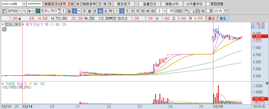 컴퍼니케이 매매일지