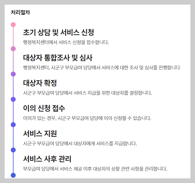 부모급여 신청 절차