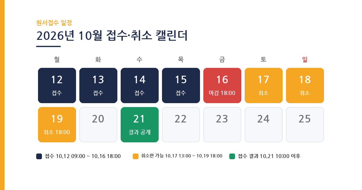 2027 전북 중등임용 원서접수 기간 캘린더