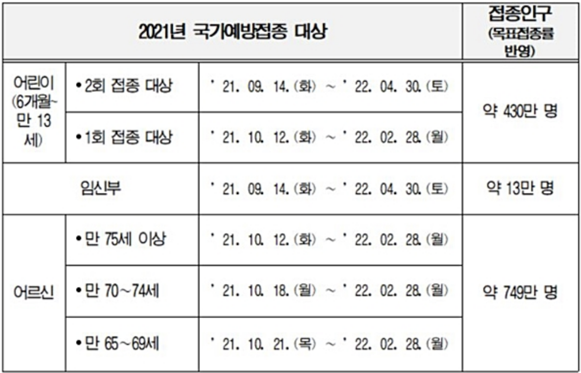 2021년 무료 독감예방접종