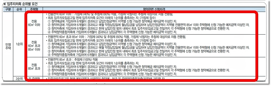 전주 서신더샵비발디 입주자저축 청약 1순위 조건, 2순위 조건