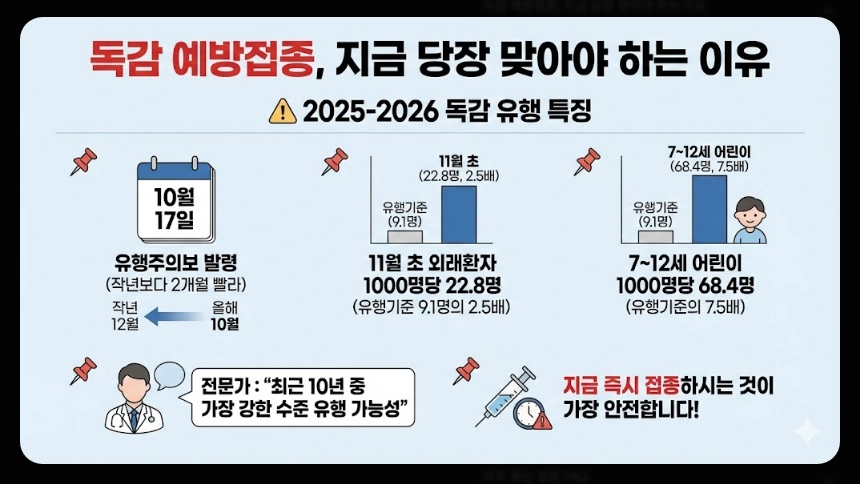 독감예방접종 가격비교,접종기간,3가 4가 백신차이
