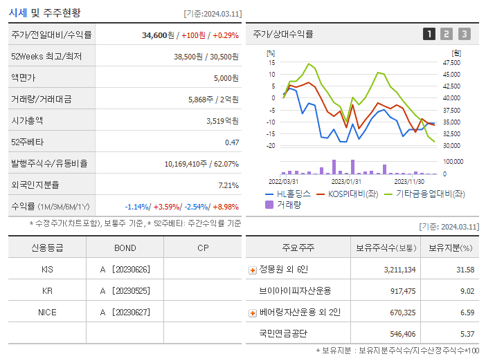 HL홀딩스_기업개요