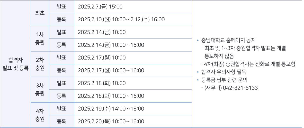 2025 충남대 정시 합격자 발표 일정