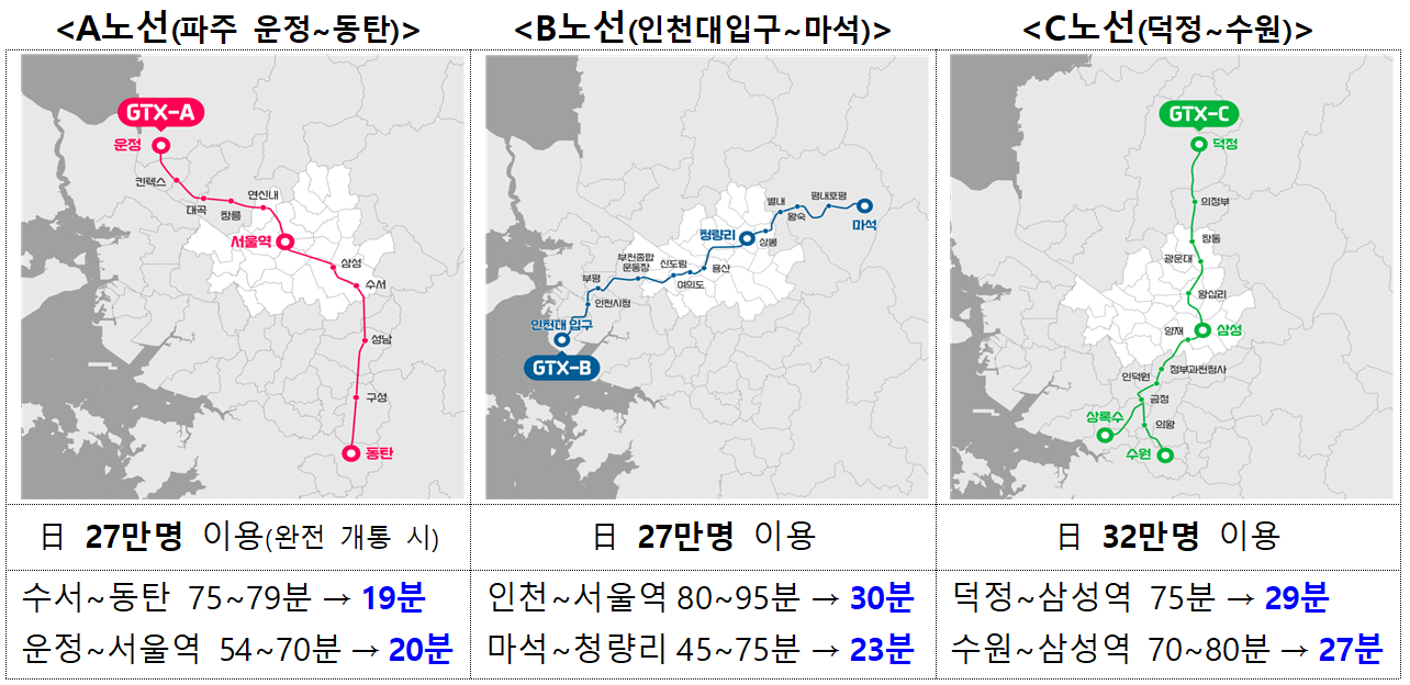 GTX-A, GTX-B, GTX-C 노선도