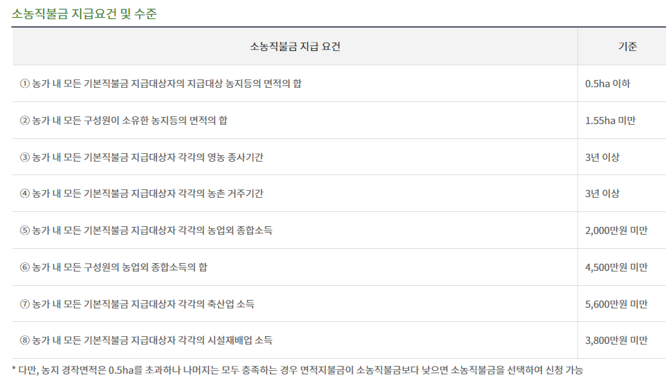 공익직불금 제도 설명