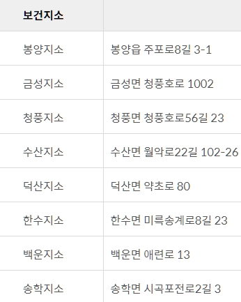 제천보건소