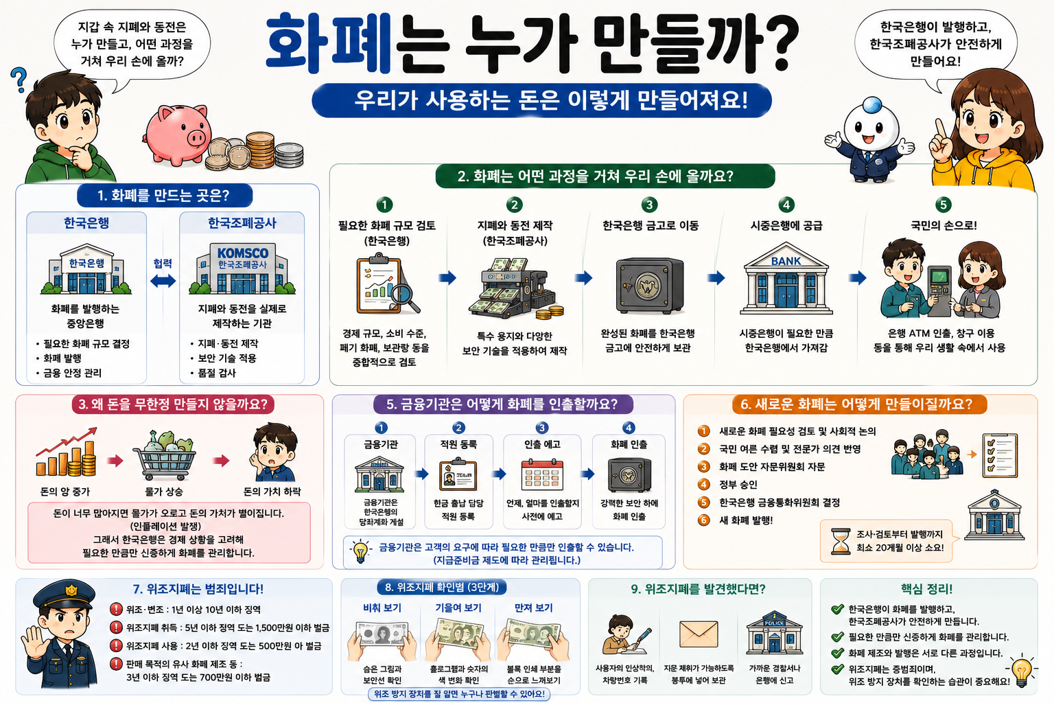 화폐는 누가 만들까