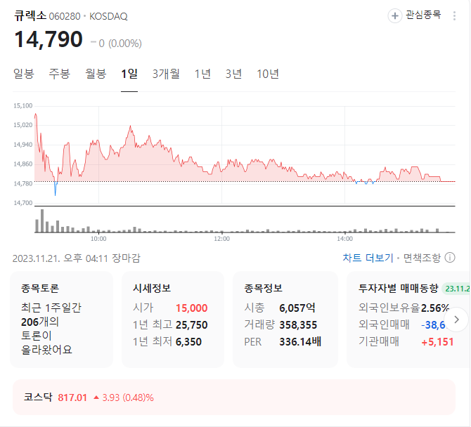 큐렉소 주가