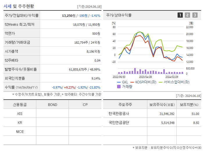 GKL_기업개요