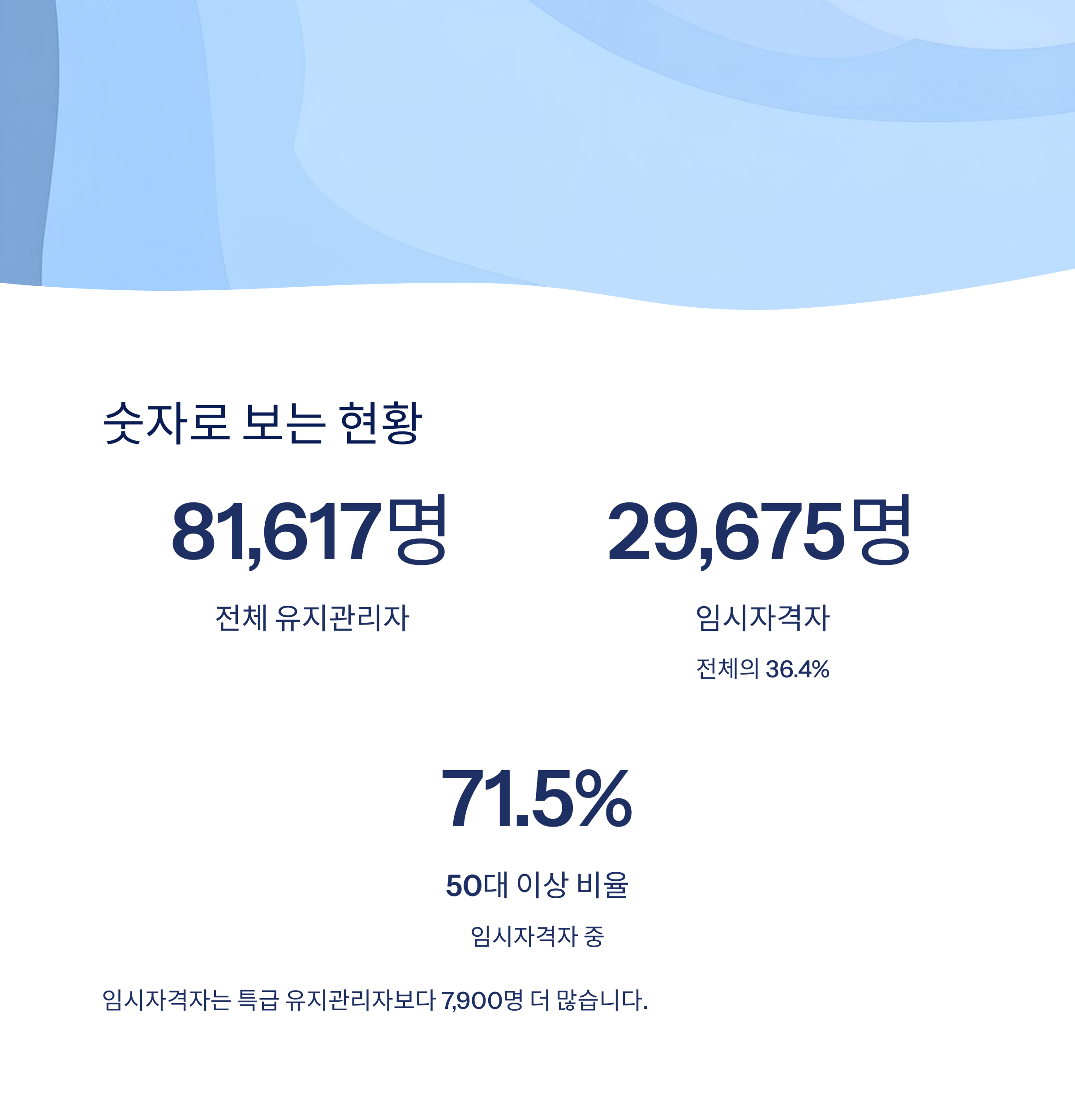 숫자로 보는 현황