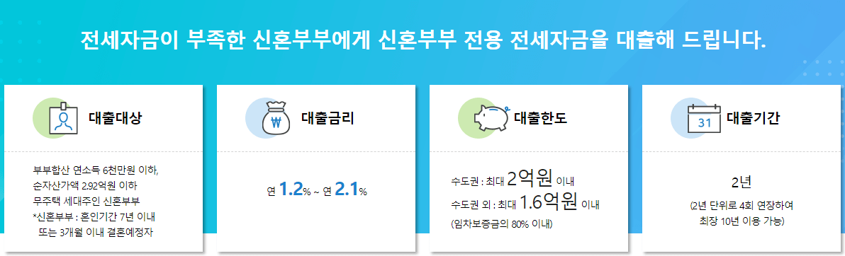 2021년 신혼부부 전용 전세대출 내용 정리