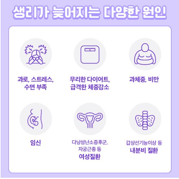 생리가 늦어지는 다양한 원인