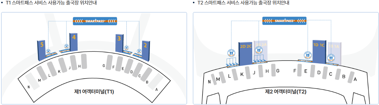 인천국제 공항 스마트패스 대기시간 단축