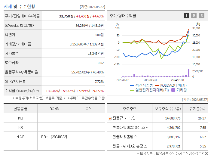서진시스템_기업개요